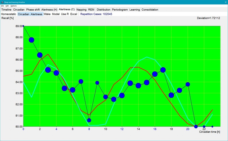 SuperMemo: Tools : Sleep Chart : Alertness (C) graph makes it possible for you to visually inspect how grades decrease during the waking day.